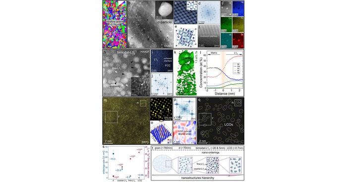 PolyU scholar develops novel cryogenic metallic materials, overcoming “cold brittleness” bottleneck to provide key materials for deep-space and deep-sea exploration