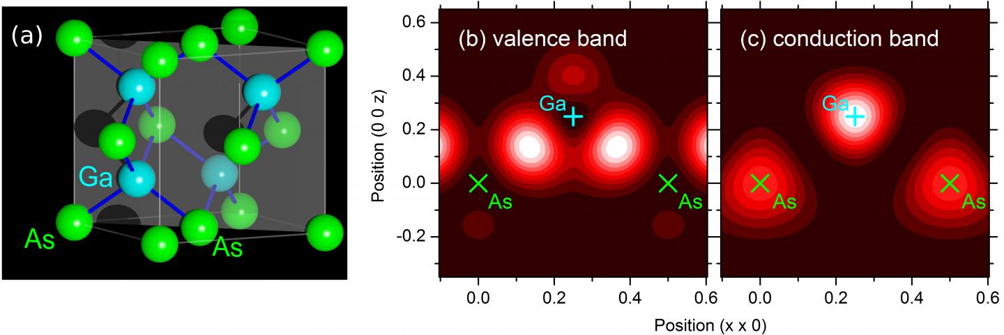 Fig. 1: Unit Cell of the Semiconductor Gallium Arsenide