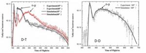 Comparison between experimental and simulated results of ToF spectra from the polyethylene sample