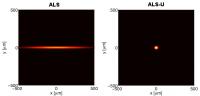 Electron Beam Profile: ALS-U vs. ALS