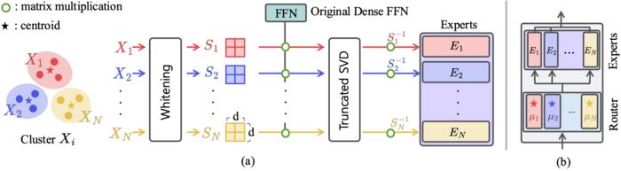 Cluster-aware initialization process.