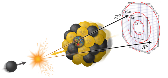 proton-nucleus collision with pi zero pair