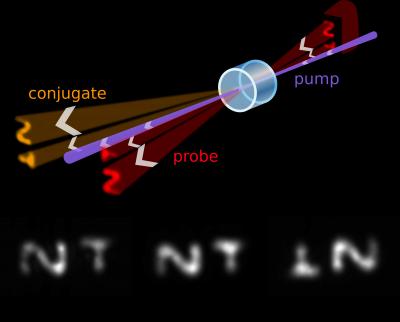 Creating Quantum Images