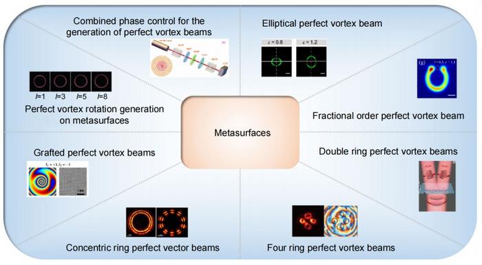 Metasurface generation