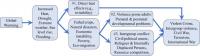 Graphic Illustrating Three Pathways to Violence