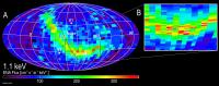 IBEX Ribbon Emission Detail
