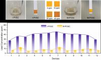 Lead Adsorption Is Attributed to the Chemical Reaction between the Mof and Lead Ions