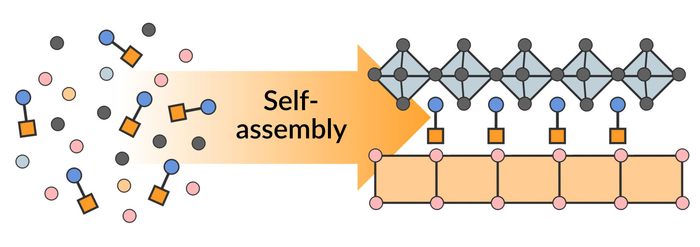 A simple method gets complex materials to assemble themselves