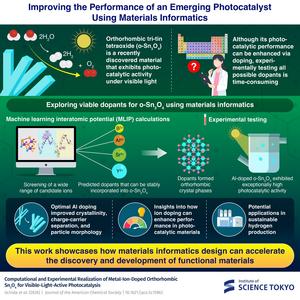 Materials informatics helps find the best dopants for photocatalytic materials
