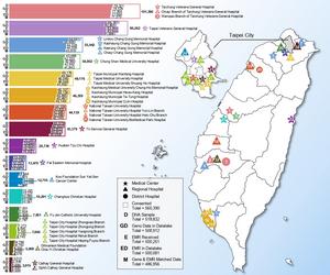 Map of Taiwan showing 16 partner medical centers participating in the Taiwan Precision Medicine Initiative, with graphs illustrating population structure and cohort distribution.
