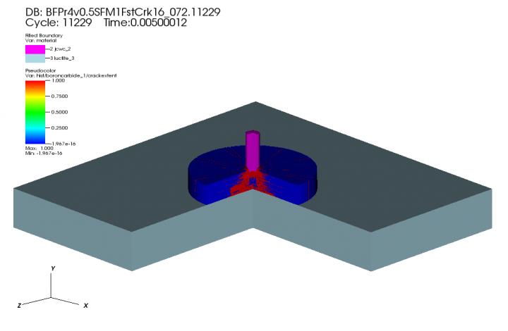 Laboratory Projectile