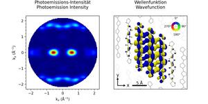The evolution of an exciton