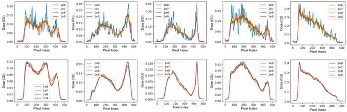 Comparison of central horizontal profile curves before and after denoising