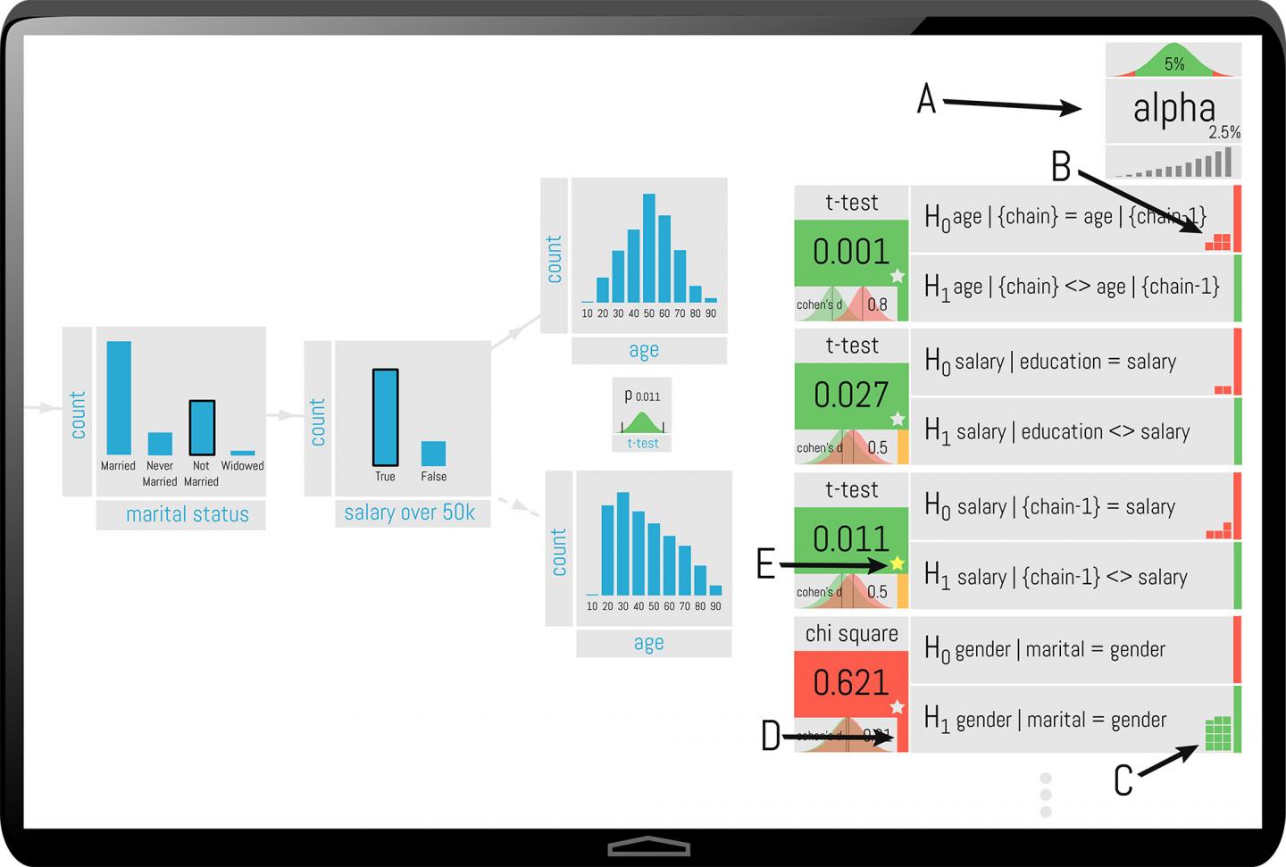 Managing Statistical Risk