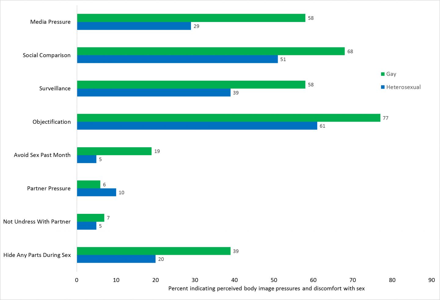 Male Body Image Graph