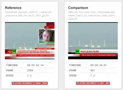 Smart Search Engines for News Videos