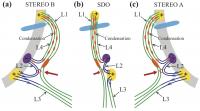 Schematic diagrams of reconnection and condensation