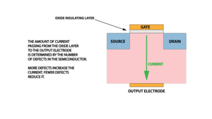 Transistor defects 2 of 4