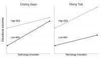 Even For Free Online Education, Socioeconomic Disparities Remain (2 of 2)