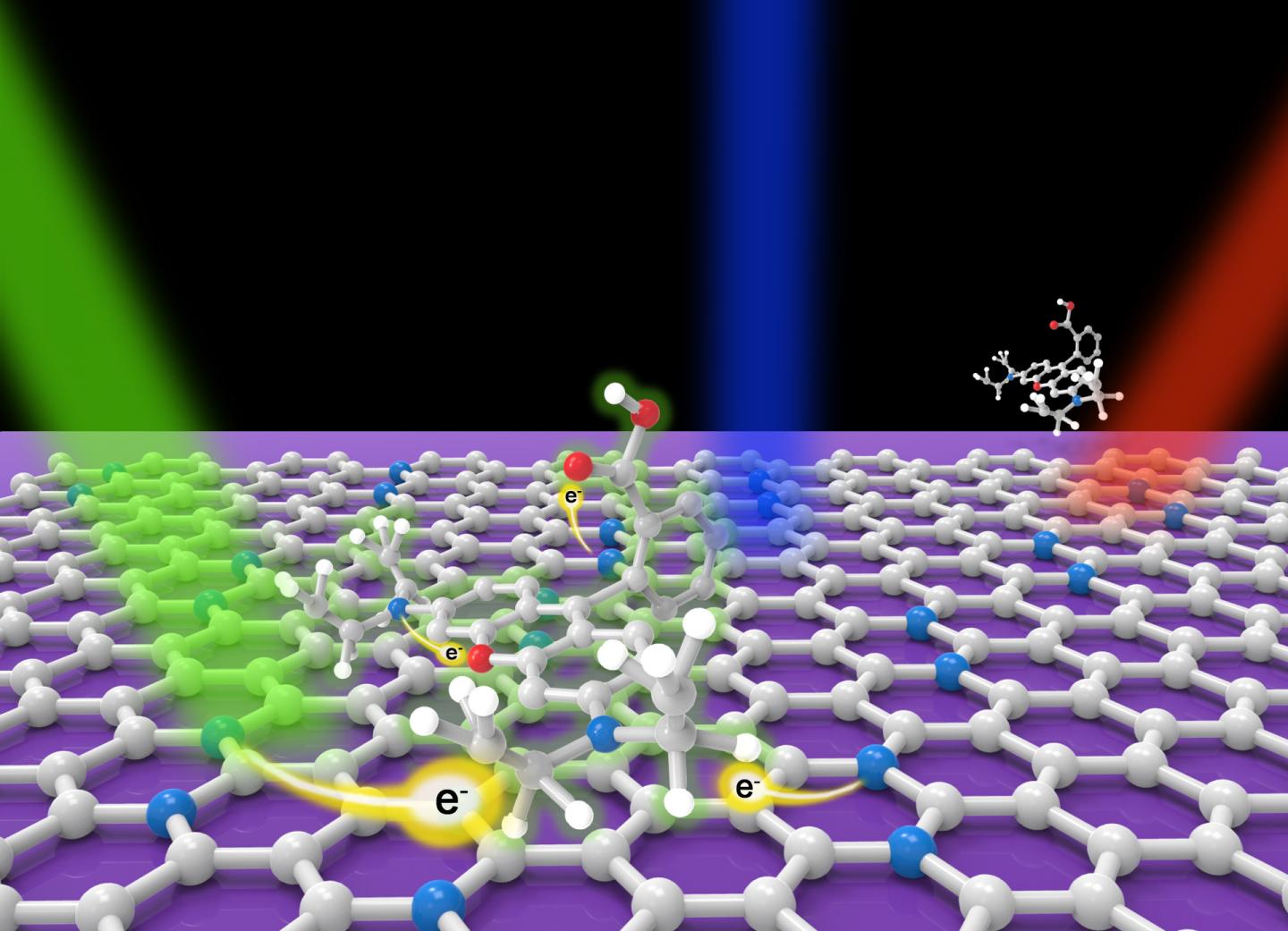 Model Surface