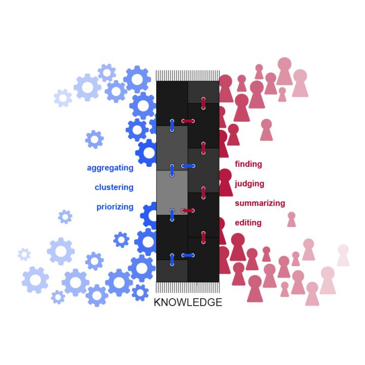 The Knowledge Accelerator