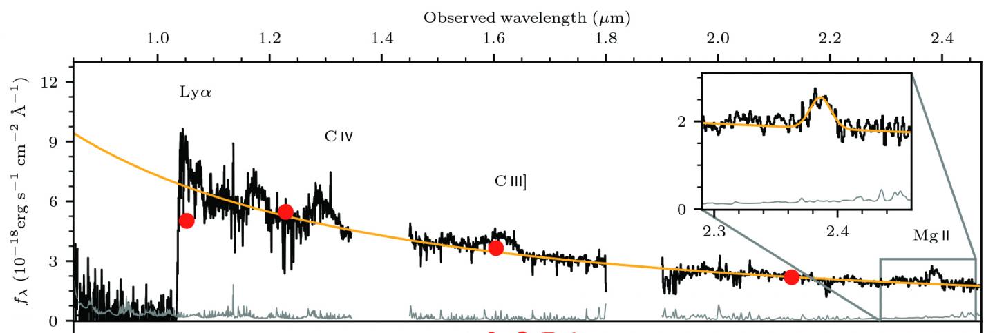 Quasar Spectrum