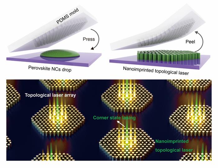A room-temperature nanoimprinted topological laser operating at 523 nm, fabricated by a single, hand-made imprint step.
