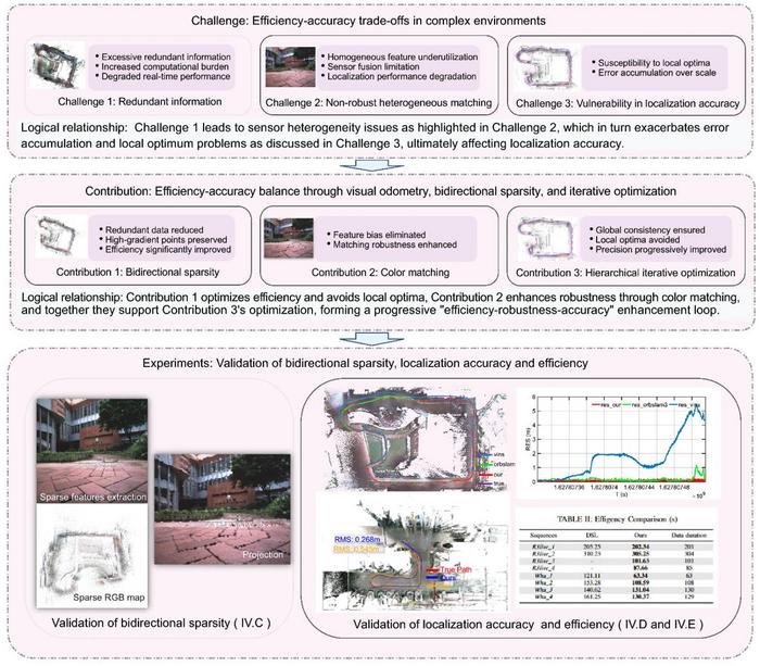 Overview of the proposed camera-only map-based localization framework.