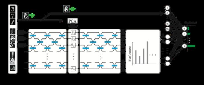 Inside the quantum image recognition engine