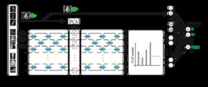 Inside the quantum image recognition engine