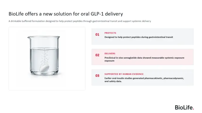 BioLife offers a new solution for oral GLP-1 delivery