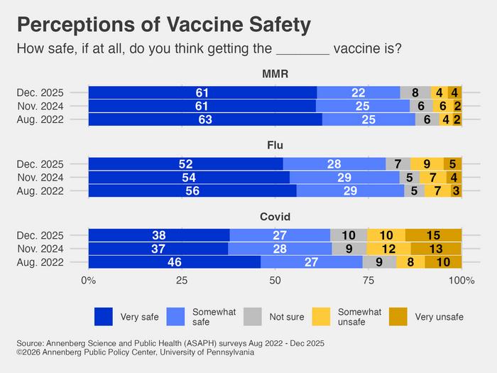 Perceptions of Vaccine Safety