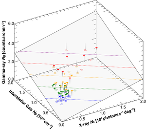 Gamma-ray (Figure 3)