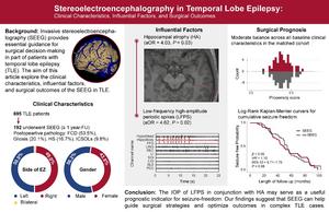 Stereoelectroencephalography in temporal lobe epilepsy: clinical characteristics, influential factors, and surgical outcomes
