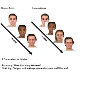 Presence/absence experimental measure