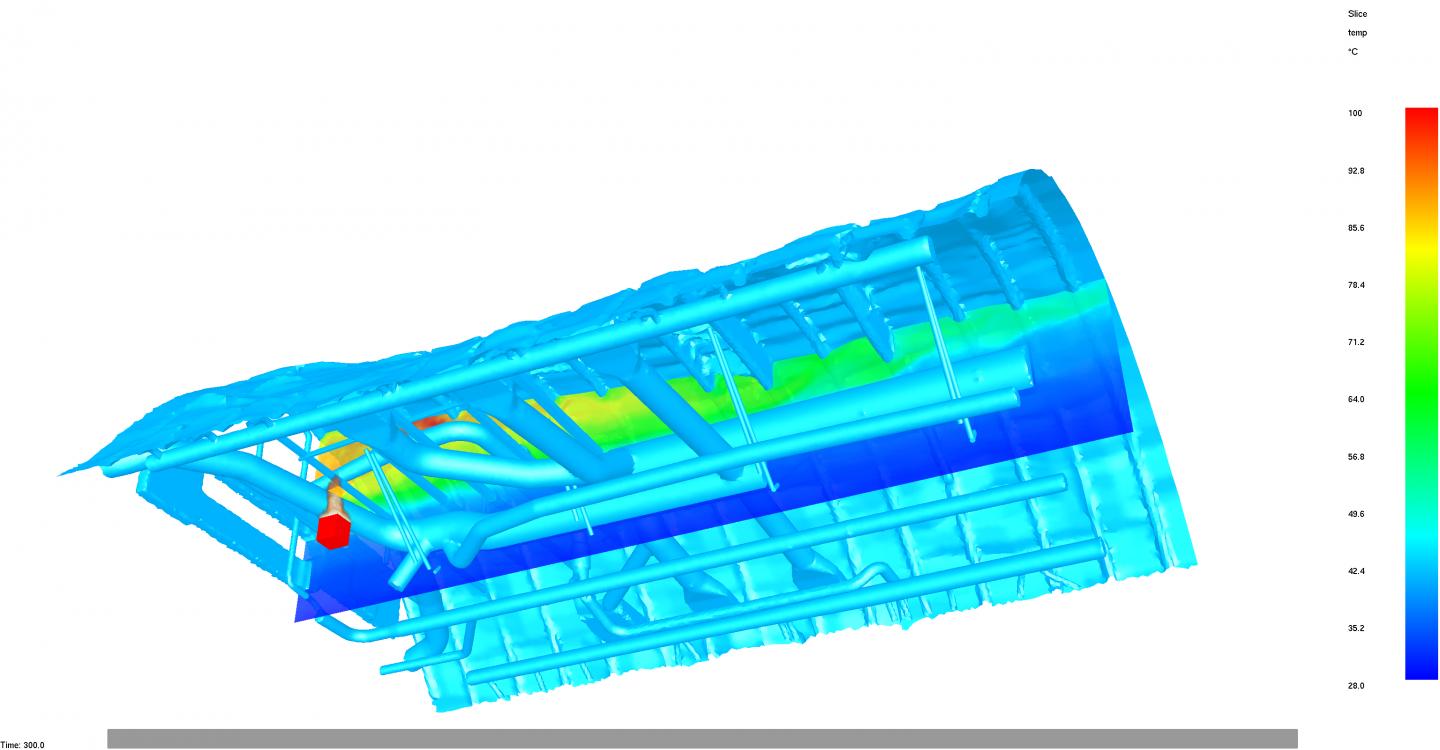 Aircraft Fire Dynamics Simulation