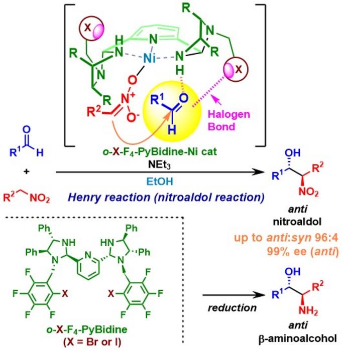 Halogen-Bond-Assisted anti-Selective Henry Reaction