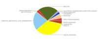 Sustainability Science Footprint