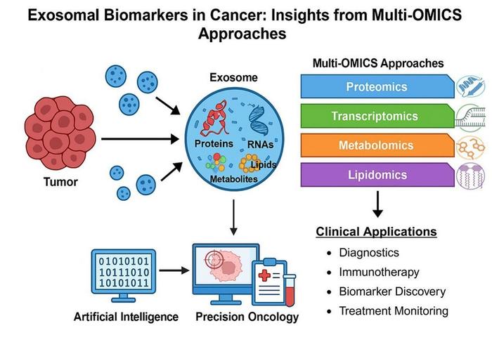 Cancer biomarkers