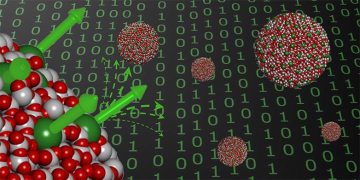 Nanoparticle with Dispersed Dysprosium Atoms
