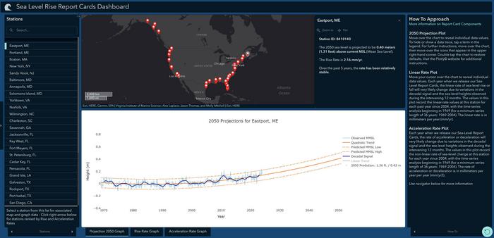 Sea Level Report Card Dashboard