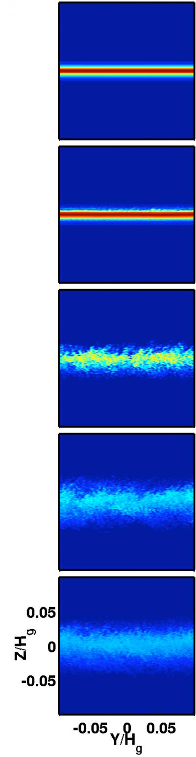 Barranco's Model of Turbulence in Protoplanetary Disks