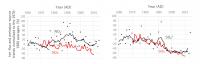 Nitrate Influx and Sulfate Flux Compared With NOx and SOx Emissions From Neighboring Countries