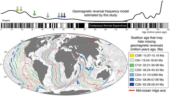 Reversal frequency model and ocean floor structure map.