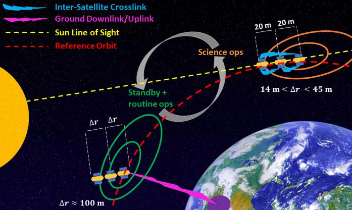 Space Maps