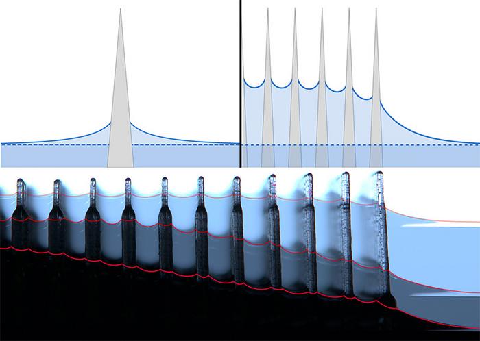 Superposition of menisci