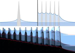 Superposition of menisci