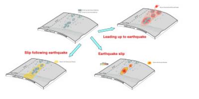 Fault Zone