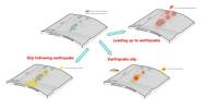 Fault Zone