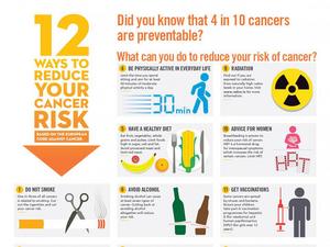 Obesity Raise Colorectal Cancer Risk